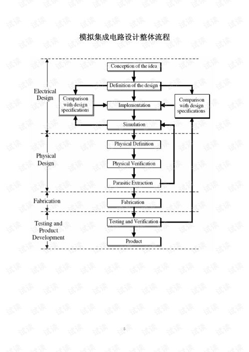 模擬CMOS集成電路設(shè)計實驗指導(dǎo)軟件開發(fā)方案