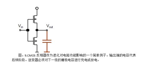 炬豐科技 半導體工藝與集成電路可靠性設計中的軟件開發關鍵作用