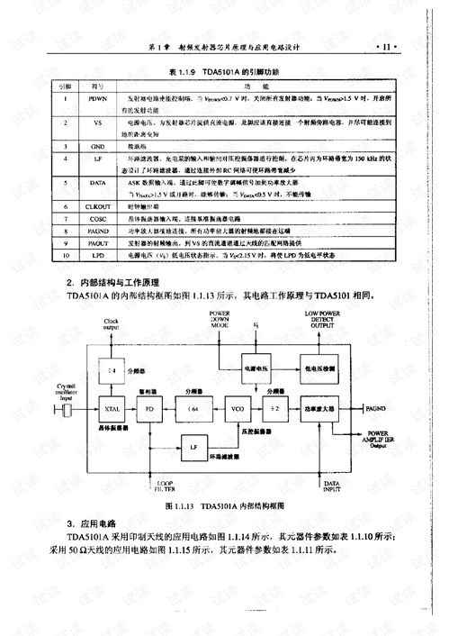 射頻集成電路芯片原理、應用電路設計與軟件開發