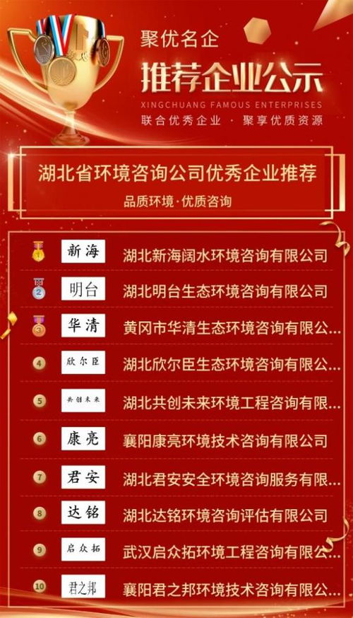 綠色智囊顯擔當 湖北省環境咨詢優秀企業推薦公示背后的行業風向